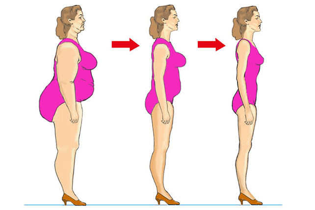 Preporuke za gubitak kilograma